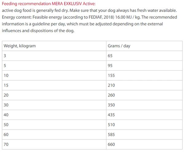 5e1f1a32_mera-dog-exclusive-active-adult-15kg
