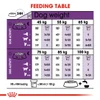 5e721f5c_royal-canin-giant-adult-food-15-kg