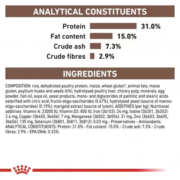 5fcf9e3c_royal-canin-fibre-response-cats-dry-food-4kg