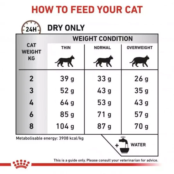5fcf9e3c_royal-canin-fibre-response-cats-dry-food-4kg