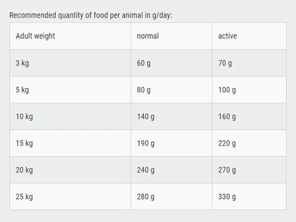 608d2a9a_belcando-finest-grain-free-salmon-12-5-kg