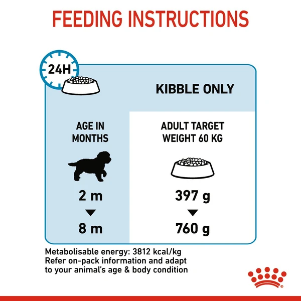 6311e3ce_royal-canin-giant-puppy-dry-food-15kg