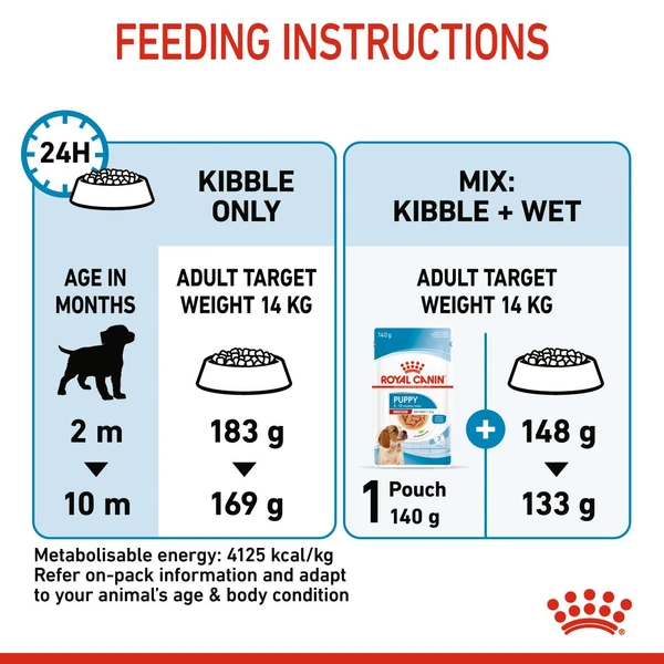 63208032_royal-canin-medium-puppy-dry-food-4kg