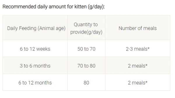 63284bb9_purina-cat-chow-kitten-rich-in-chicken-dry-cat-food-1-5-kg