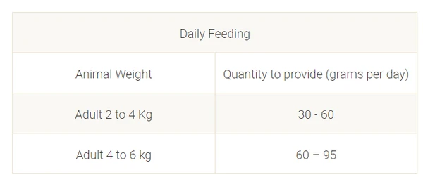 63285127_purina-cat-chow-hairball-control-rich-in-chicken-dry-cat-food-1-5-kg