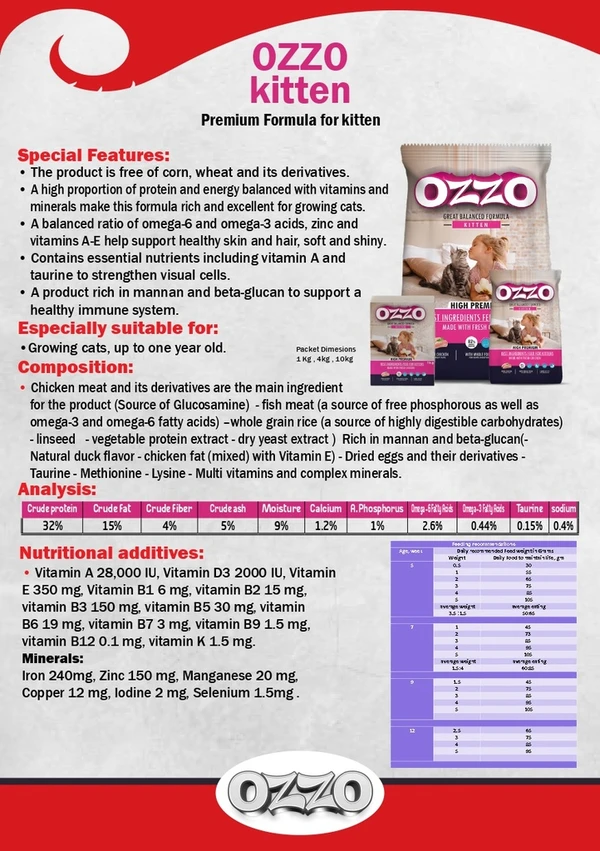 637f82d6_ozzo-high-premium-kitten-dry-food-with-fresh-chicken-10-kg