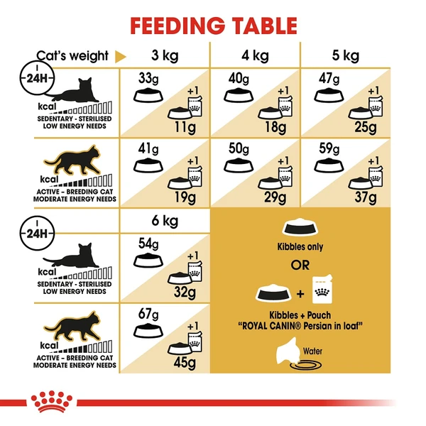 5ce2bace_royal-canin-persian-adult-cat-food-2-kg