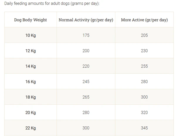 63e22cef_purina-dog-chow-adult-1-year-with-chicken-dry-dog-food-14-kg