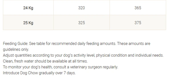 63e22cef_purina-dog-chow-adult-1-year-with-chicken-dry-dog-food-14-kg