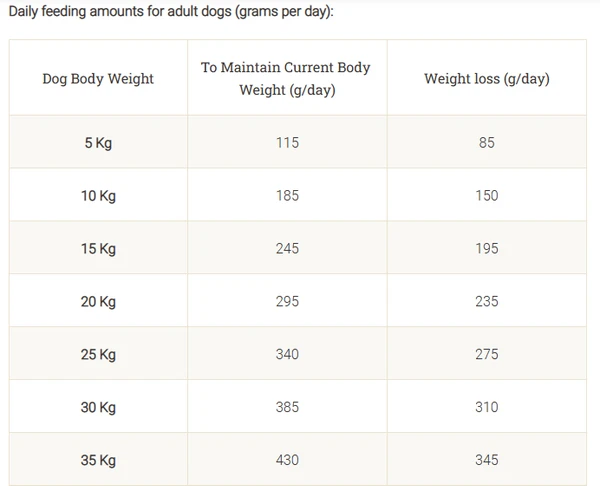 63e230ed_purina-dog-chow-light-adult-1-year-with-turkey-dry-dog-food-2-5-kg