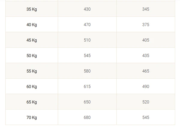 63e230ed_purina-dog-chow-light-adult-1-year-with-turkey-dry-dog-food-2-5-kg