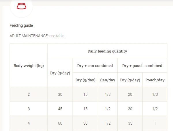 6513fdd3_purina-pro-plan-veterinary-diets-en-sr-ox-gastrointestinal-dry-cat-food-1-5-kg