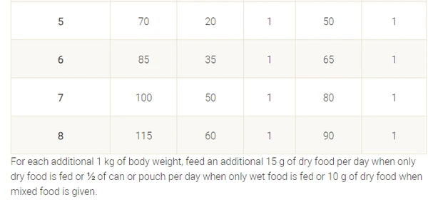 6513fdd3_purina-pro-plan-veterinary-diets-en-sr-ox-gastrointestinal-dry-cat-food-1-5-kg