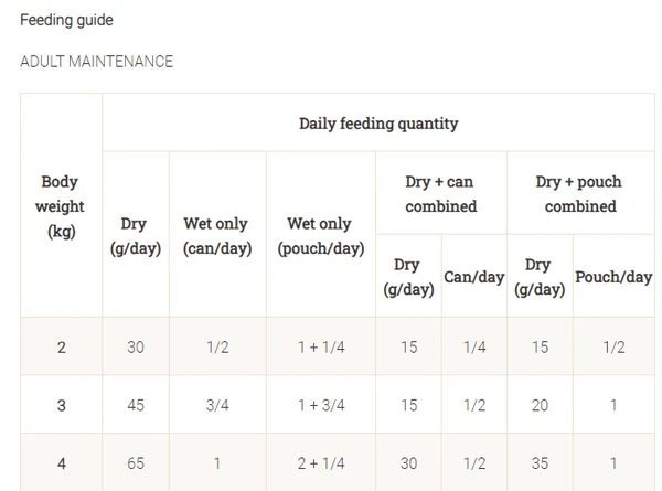 65253ecf_purina-pro-plan-veterinary-diets-nf-renal-function-advanced-care-dry-cat-food-1-5-kg
