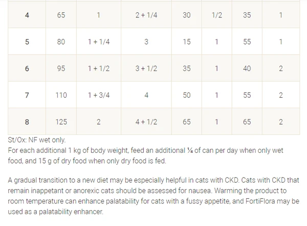 65253ecf_purina-pro-plan-veterinary-diets-nf-renal-function-advanced-care-dry-cat-food-1-5-kg