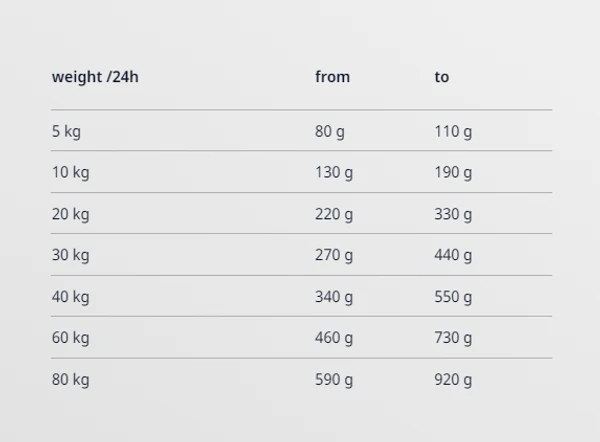 65e04b97_josera-josidog-solido-15-kg