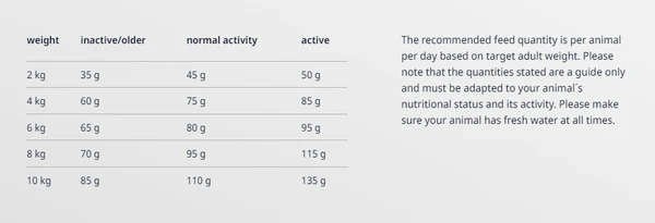 66b60ca6_josera-miniwell-adult-dog-food-small-breed-900-g