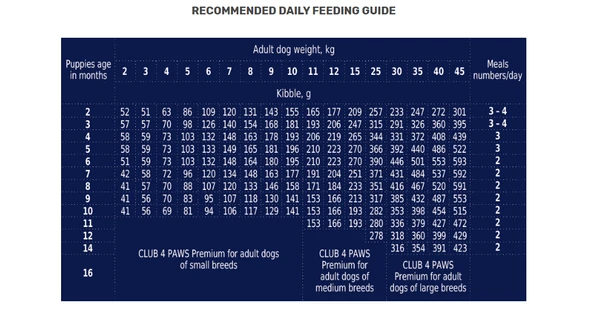 66c06244_club-4-paws-premium-puppies-all-breeds-with-chicken-dog-dry-food