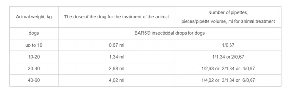 66cddb1b_bars-insecticidal-drops-for-dogs-from-20-kg-to-40-kg-1-pipette