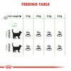 5ce3d4ac_royal-canin-digestive-cat-food-400g