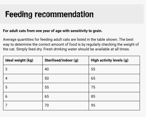 67695de0_leonardo-adult-grain-free-poultry-cat-dry-food