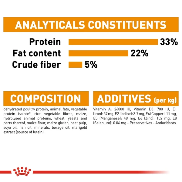 5ce3f20a_royal-canin-hair-skin-dry-food-4kg