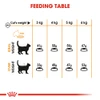 5ce3f20a_royal-canin-hair-skin-dry-food-4kg