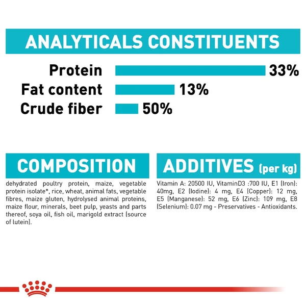 5ce67f53_royal-canin-cat-urinary-care-dry-food-400g