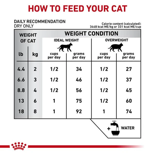 68b57c7e_royal-canin-calm-cat-dry-food-2-kg