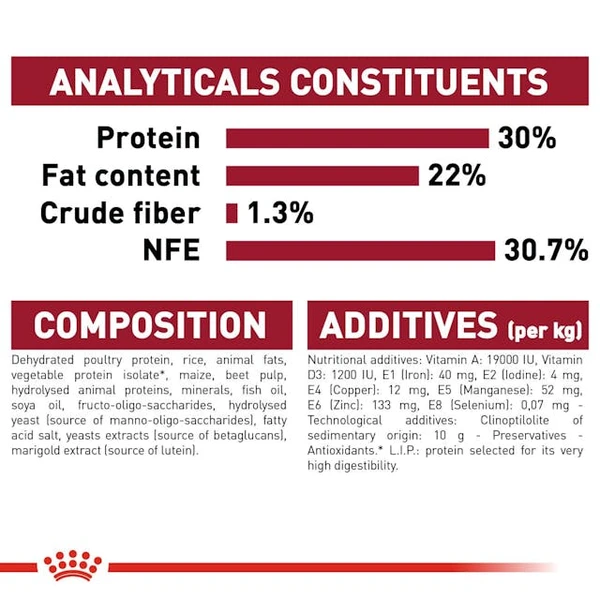 68b592b6_royal-canin-medium-starter-food-4-kg