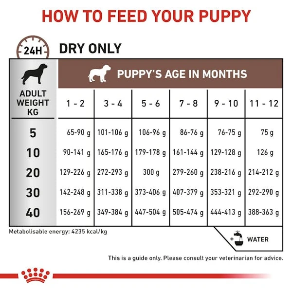 68bad7f4_royal-canin-veterinary-gastrointestinal-puppy-dog-dry-food-2-5-kg