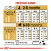 68badd88_royal-canin-pug-puppy-dog-dry-food-1-5-kg