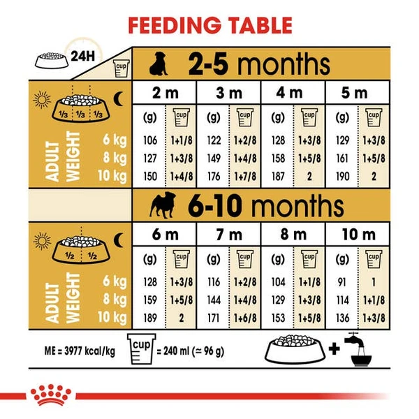 68badd88_royal-canin-pug-puppy-dog-dry-food-1-5-kg