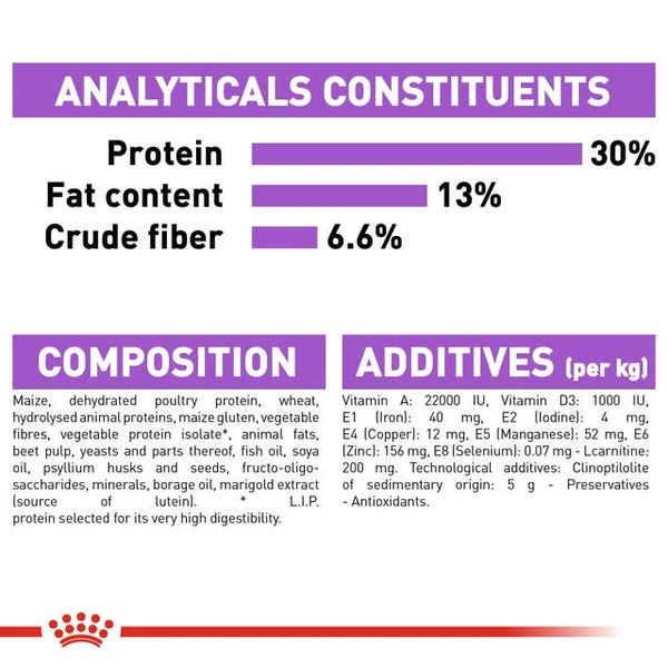 68bae626_royal-canin-mini-sterilised-dog-dry-food-3-kg