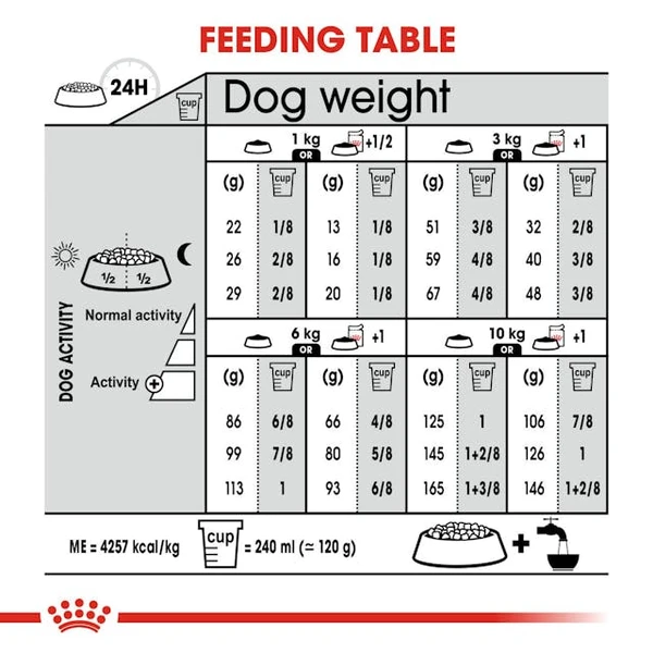 68bae9c4_royal-canin-mini-digestive-care-dog-dry-food-3-kg