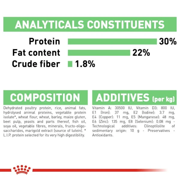68bae9c4_royal-canin-mini-digestive-care-dog-dry-food-3-kg