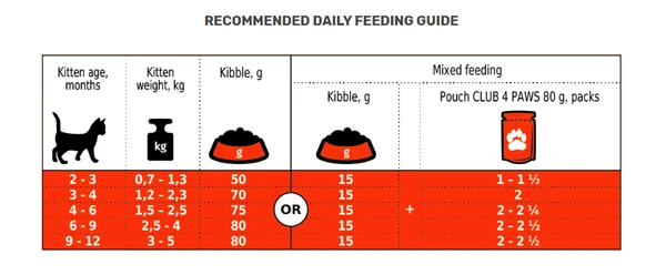 68ca8831_club-4-paws-premium-kittens-with-chicken-dry-cat-food