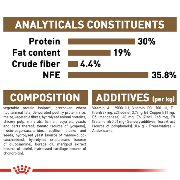 5cf664e4_royal-canin-ageing-12-dry-food-for-cats-2kg