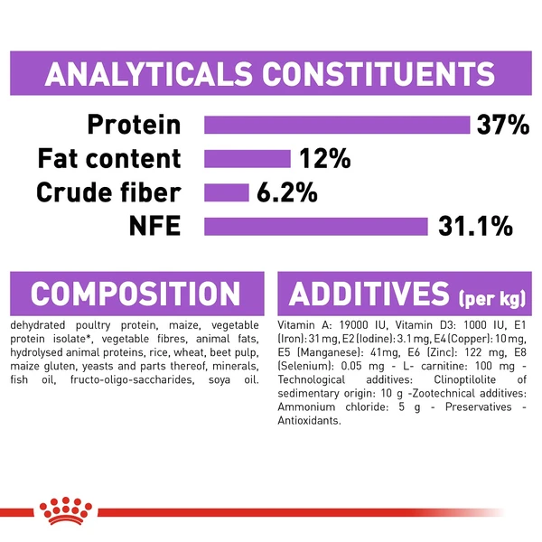 5cf66e8b_royal-canin-sterilised-cats-dry-food-2kg