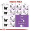 5cf66e8b_royal-canin-sterilised-cats-dry-food-2kg