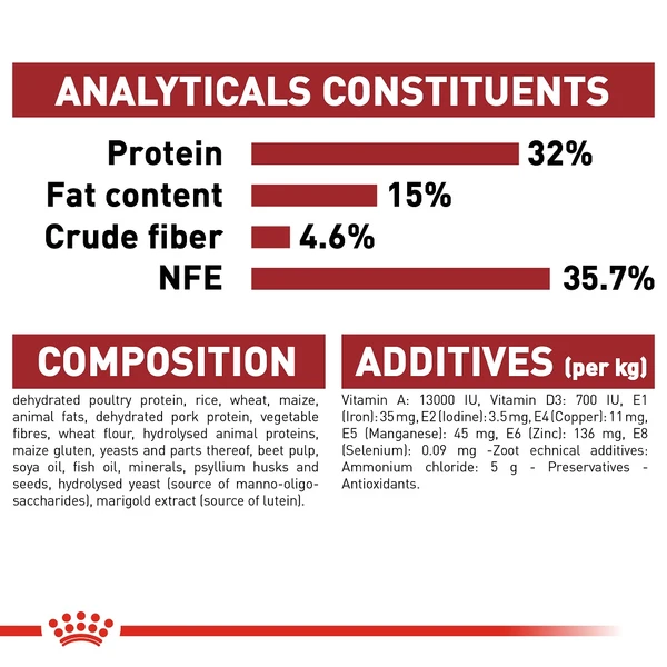 5cf68227_royal-canin-fit-cat-food-15kg