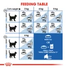 5cfe6df7_royal-canin-indoor-7-new-1-5kg
