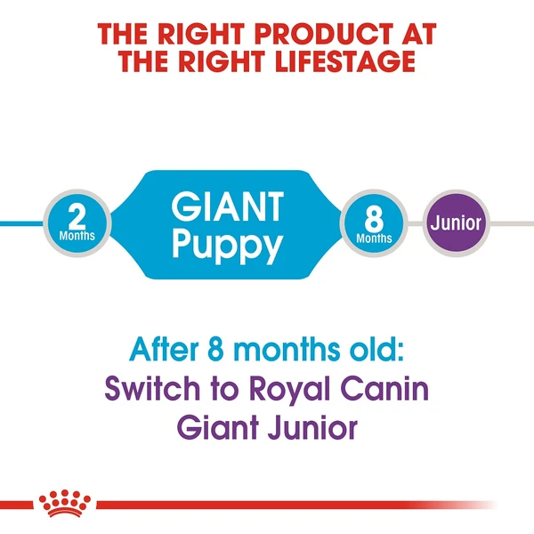 5d0233c0_royal-canin-giant-puppy-dry-food-3-5-kg