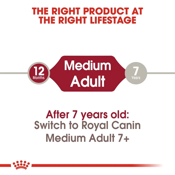 5d038b6b_royal-canin-medium-adult-15-kg