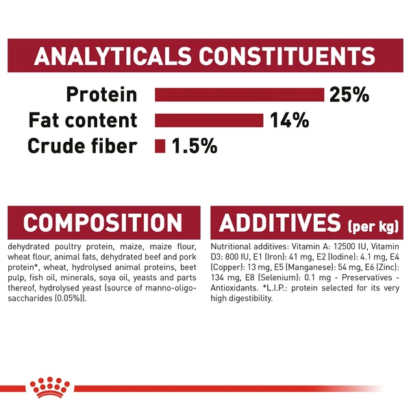 5d038b90_royal-canin-medium-adult-15-kg
