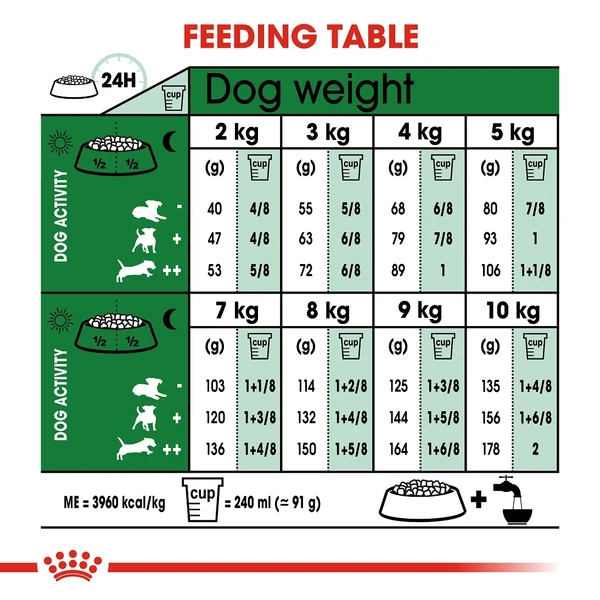 5d0b9b02_royal-canin-mini-adult-dry-food-4kg