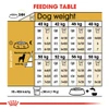 5d0ba2bf_royal-canin-rottweiler-dry-food-17kg