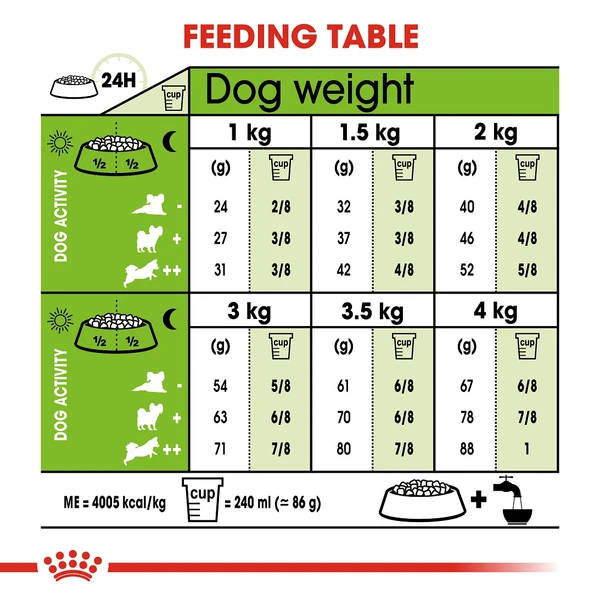 5d0cb506_royal-canin-x-small-adult-1-5-kg