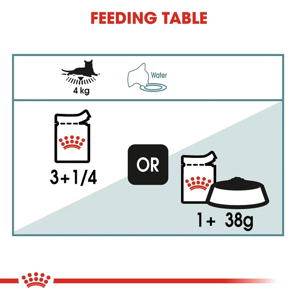5d0cca7f_royal-canin-hairball-care-gravy-85g