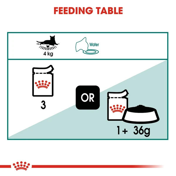 5d11fa77_royal-canin-instinctive-7-gravy-85g